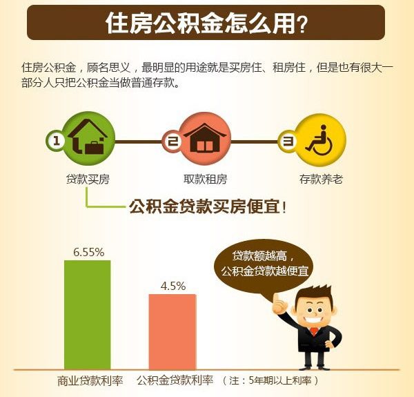 用好公积金福利  教你正确使用住房公积金